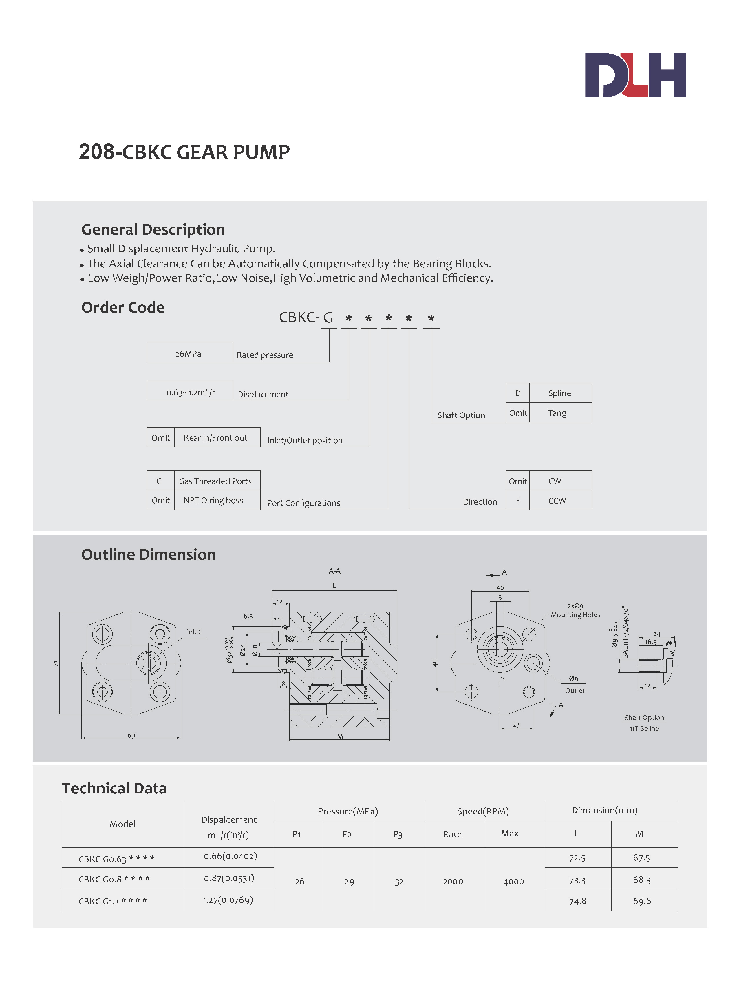 CBKC Gear Pumps