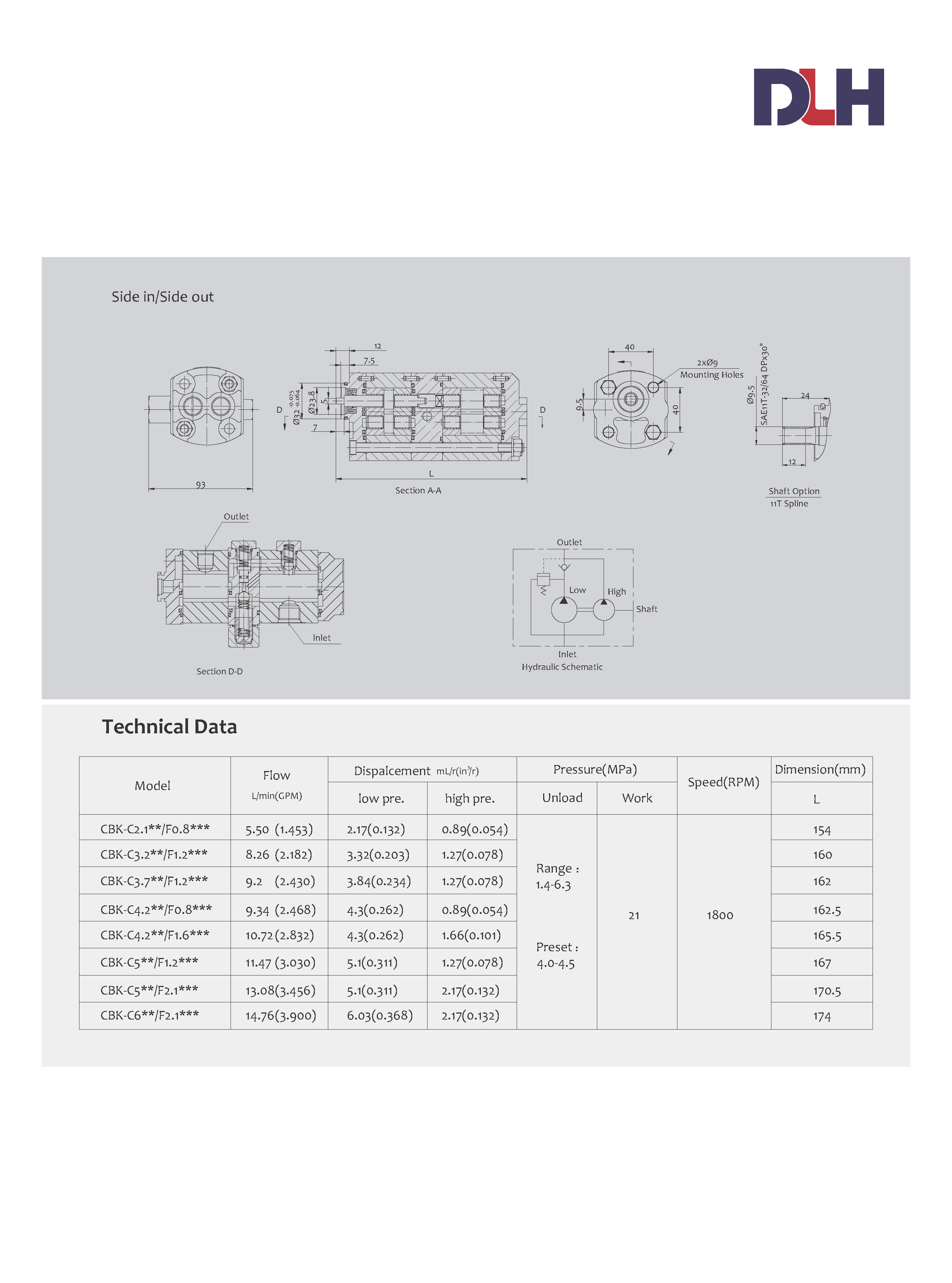 CBK Hi/Low Gear Pumps