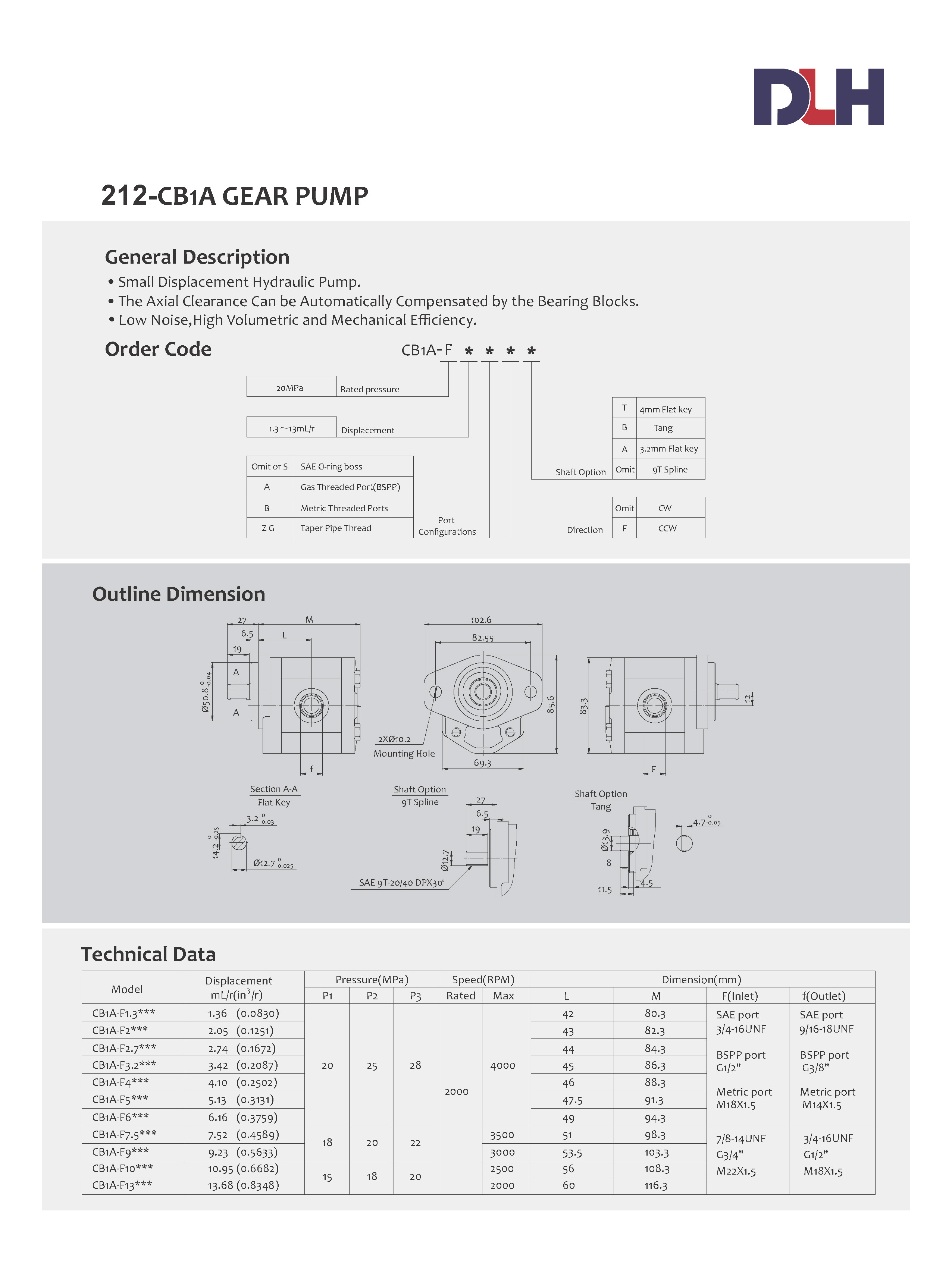 CB1A Gear Pump