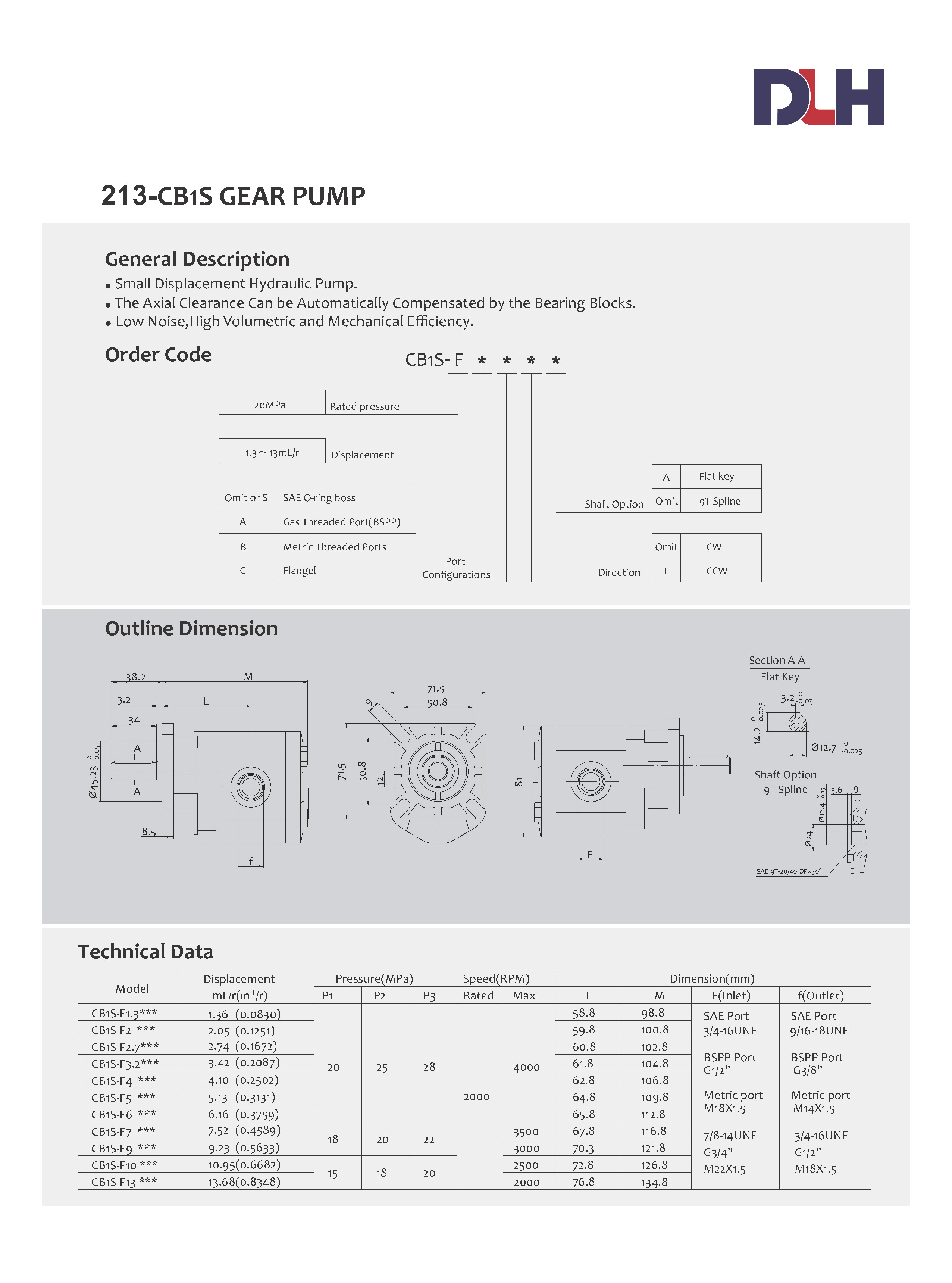 CB1S Gear Pumps