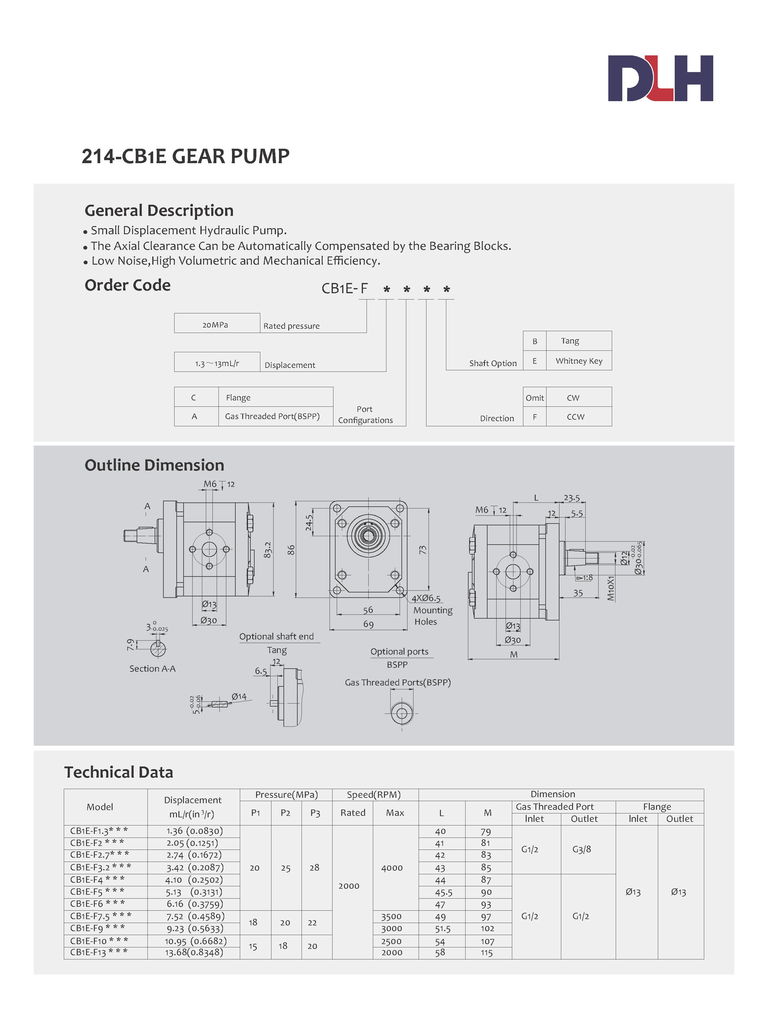 CB1E Gear Pumps