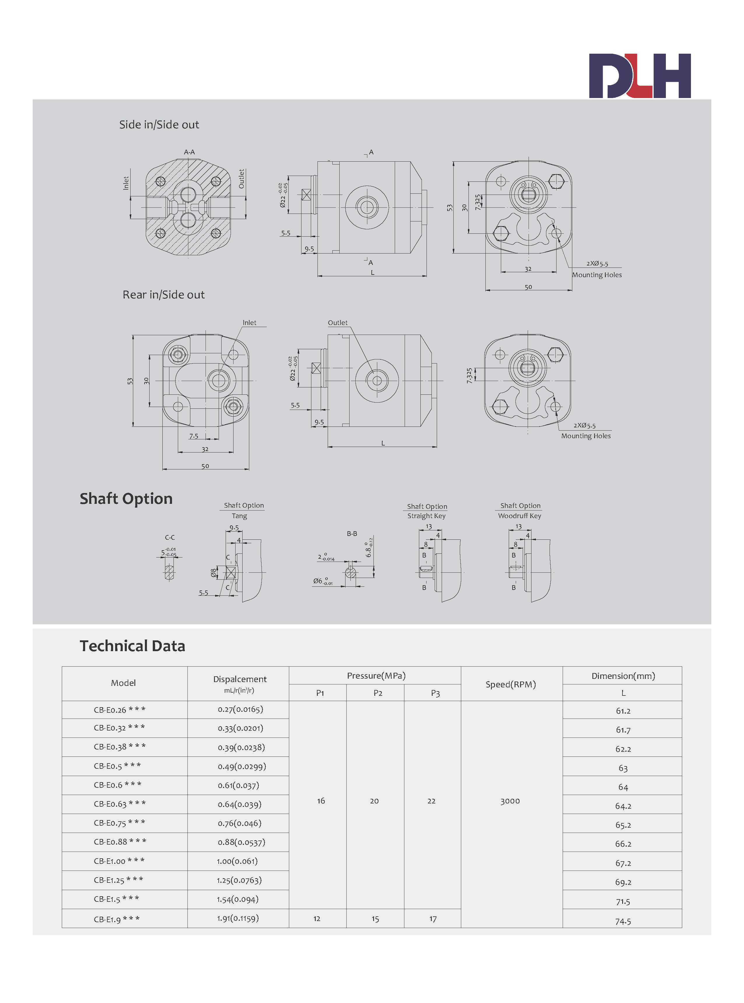 CB-E Gear Pumps