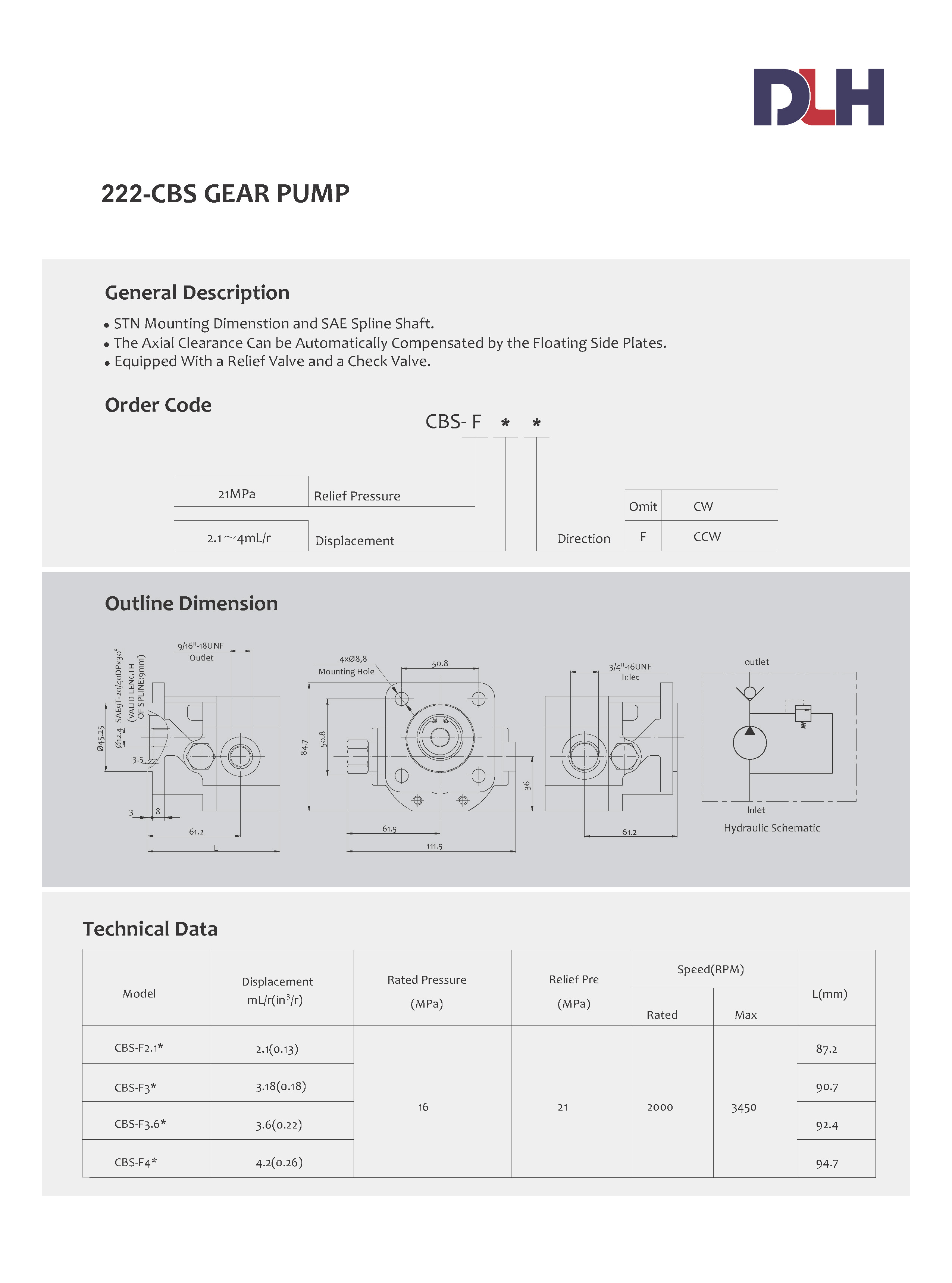 CBS Gear Pumps