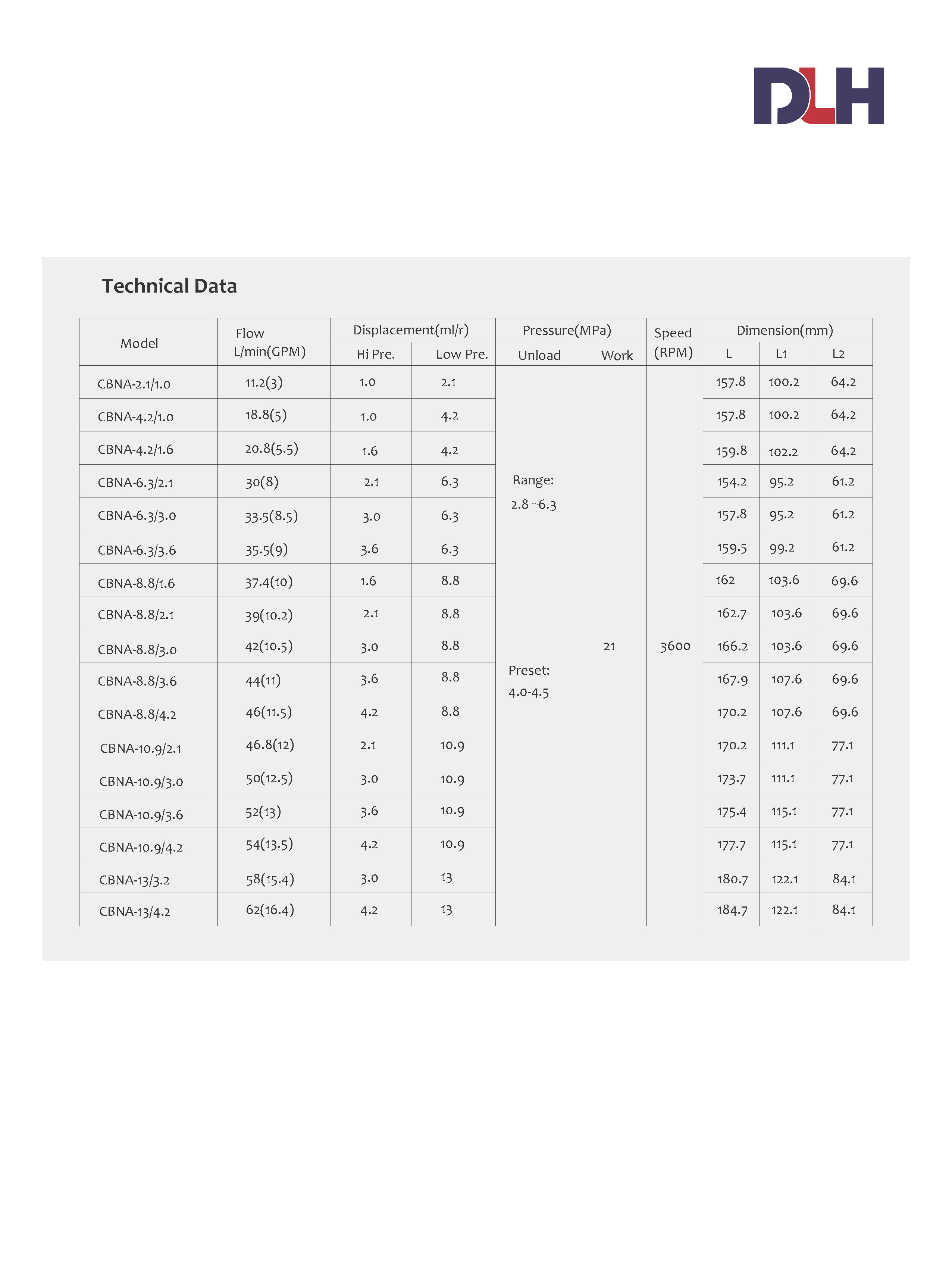 CBNA Hi/Low Gear Pumps