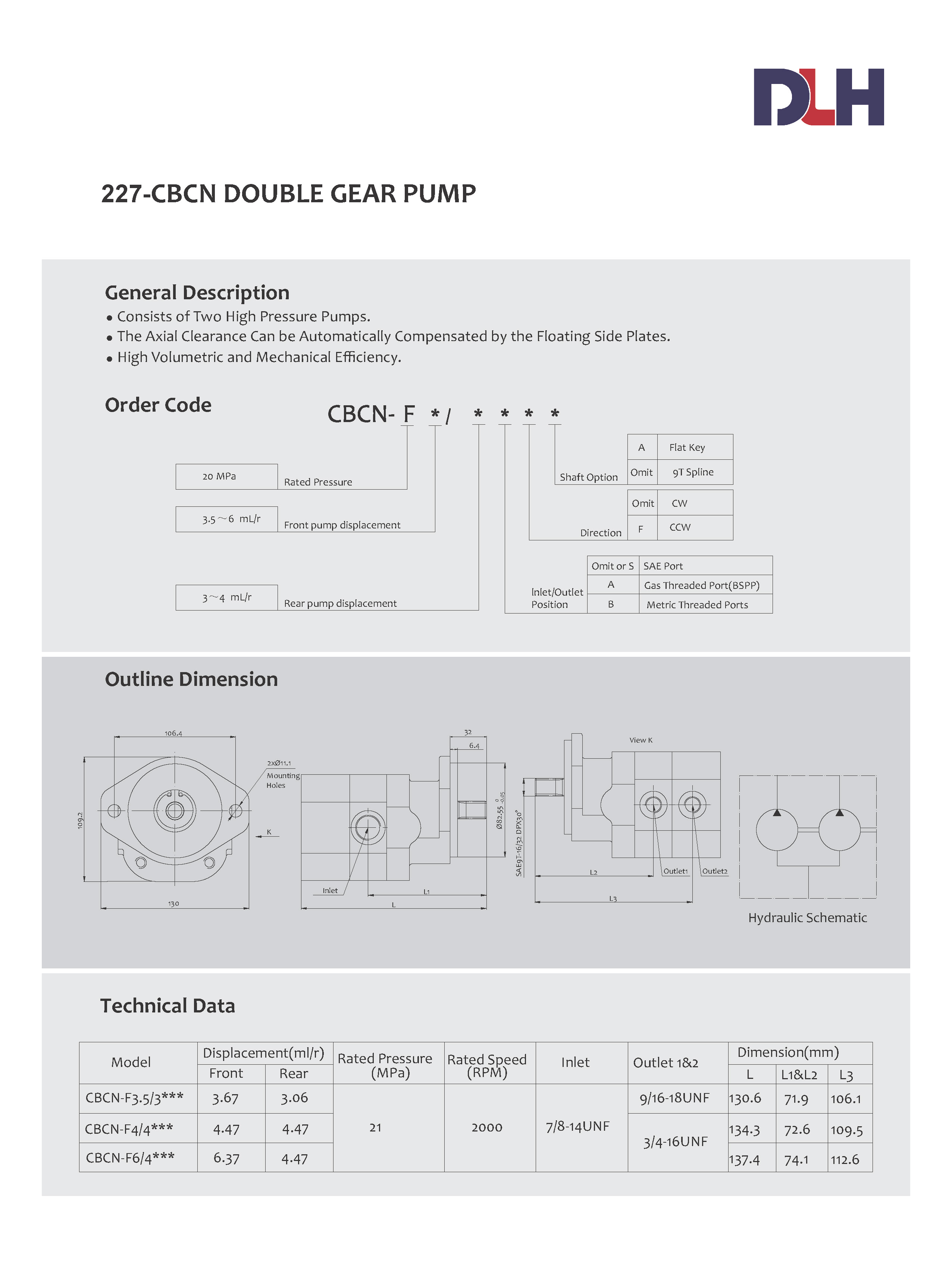 CBCN Double Gear pumps
