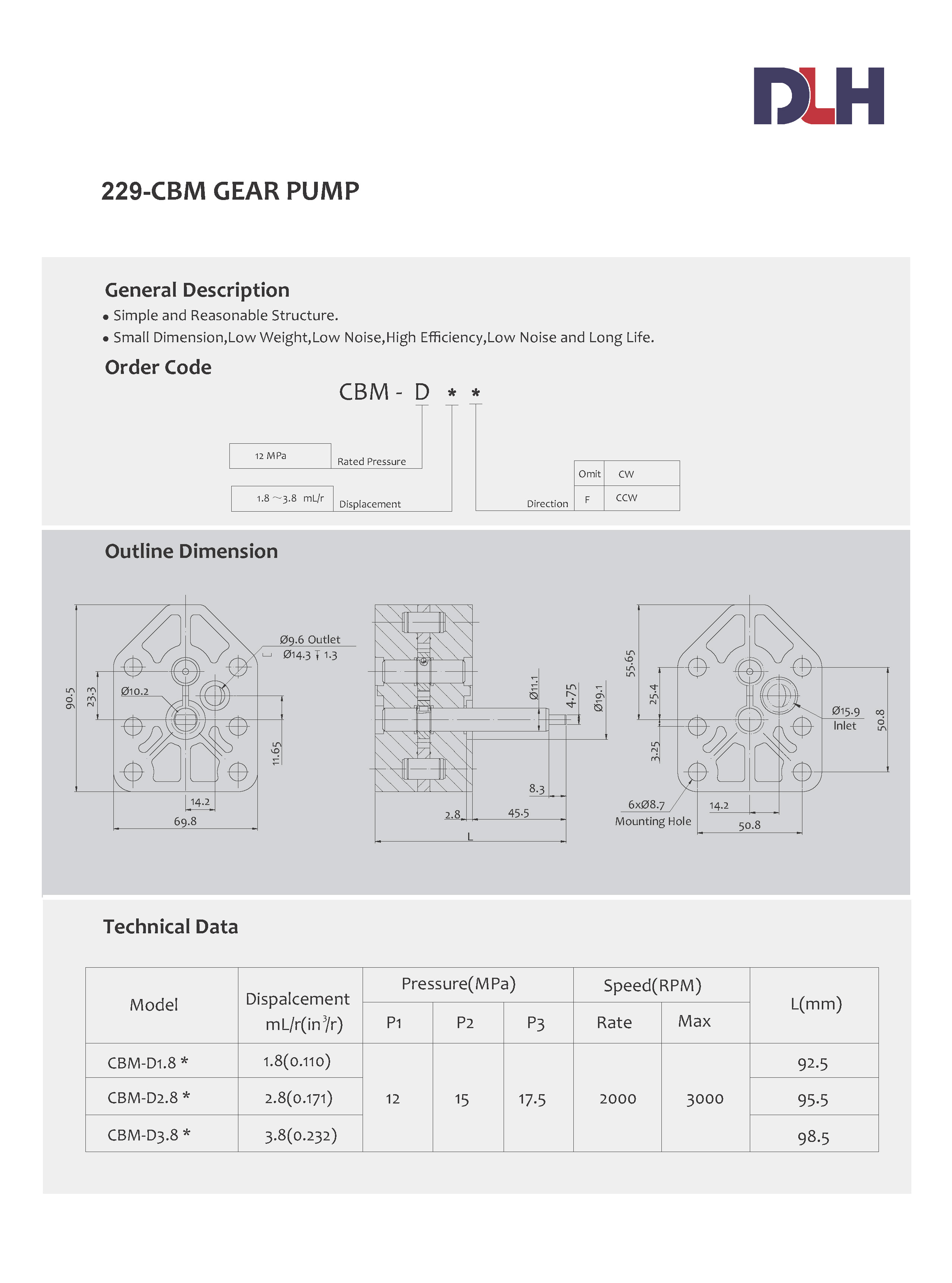 CBM Gear Pumps