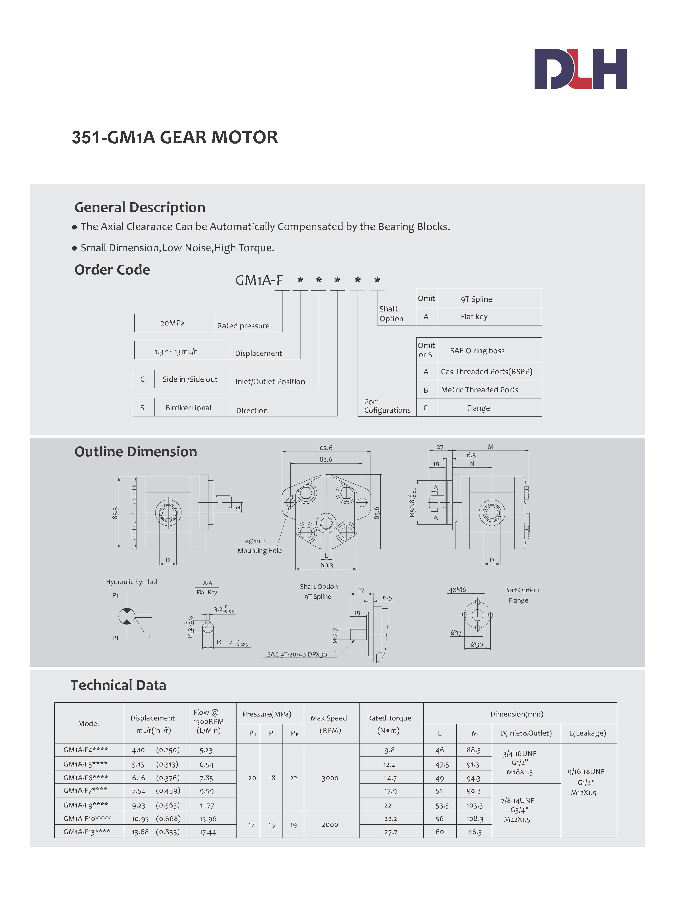 GM1A Gear Motors