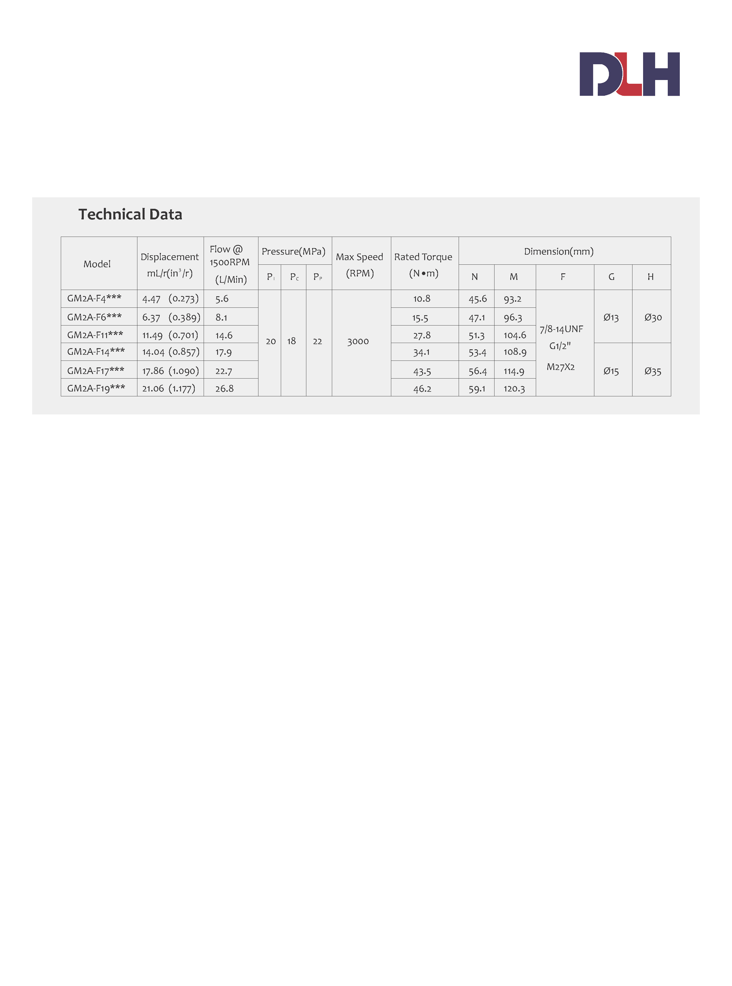 GM2A Gear Motors