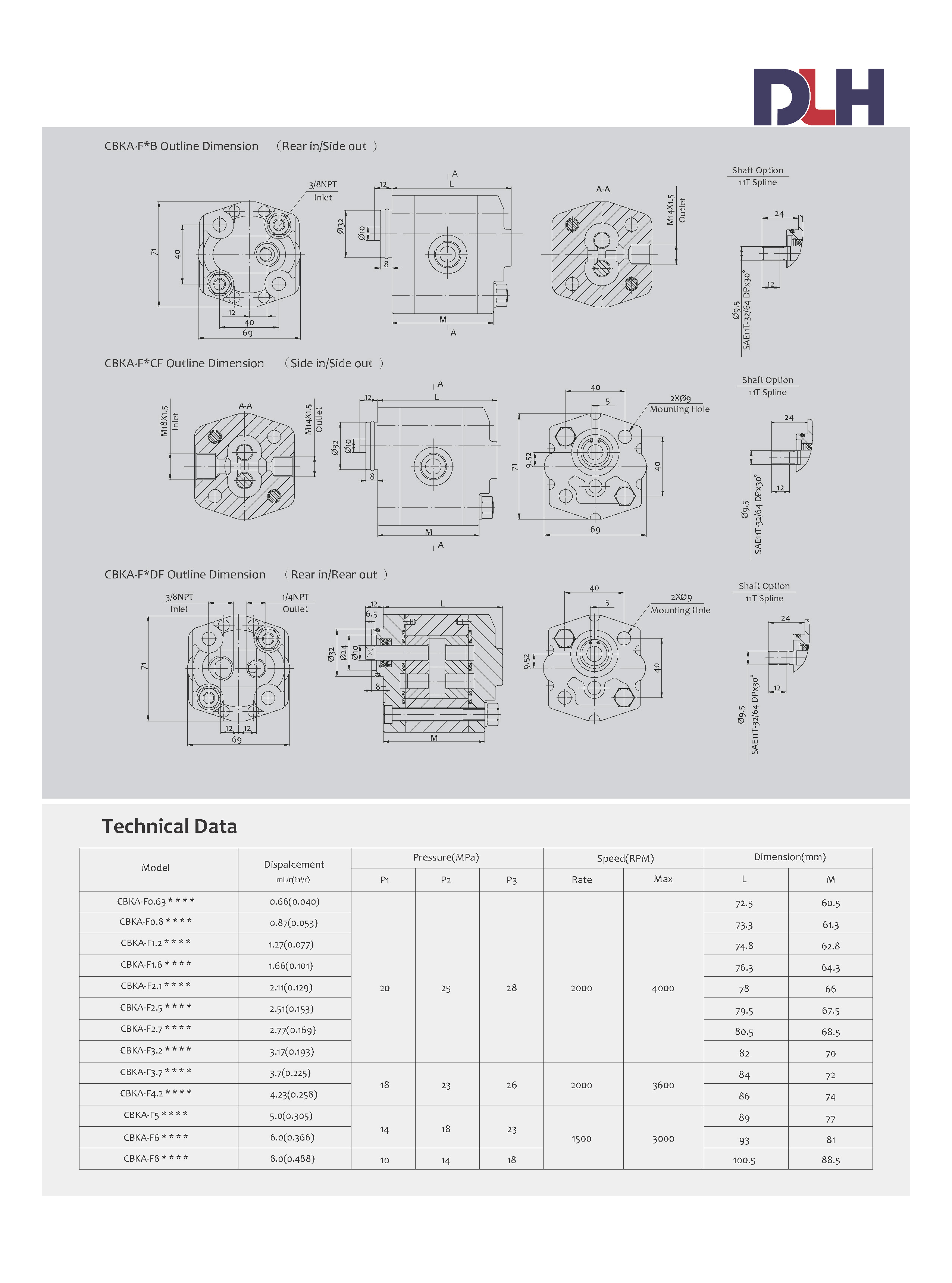 CBKA Gear Pumps