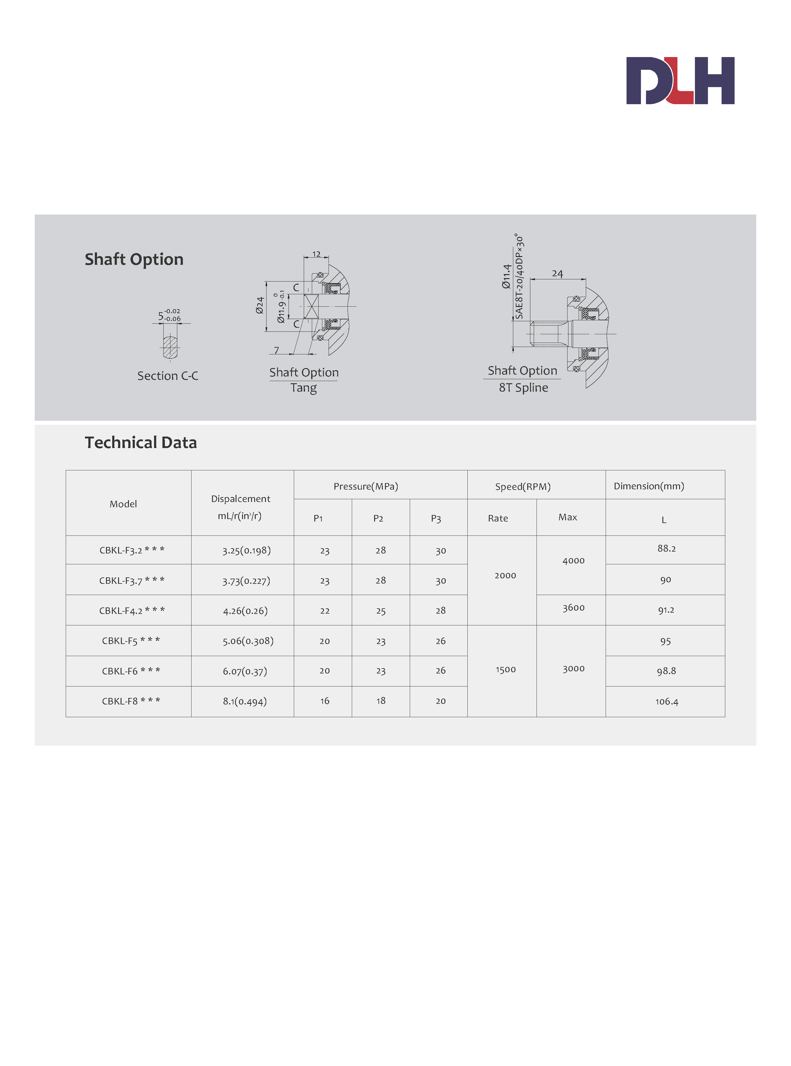 CBKL Gear Pumps