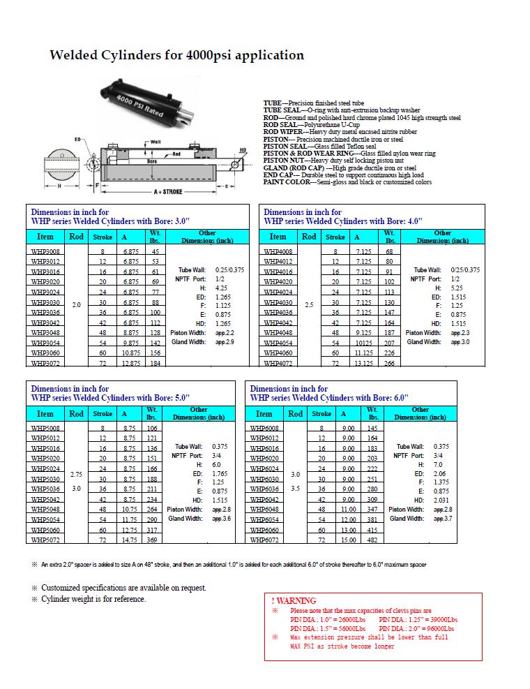 Special Cylinders