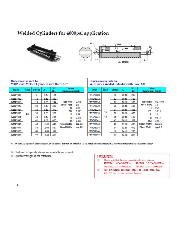 Special Cylinders