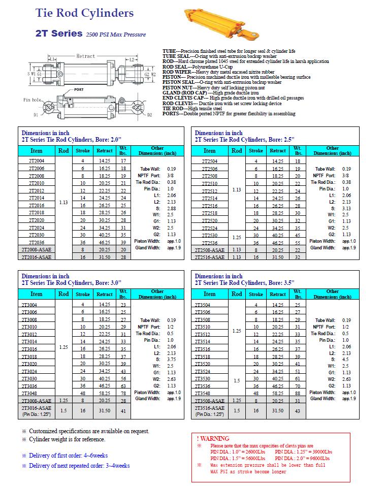 Tie Rod Cylinders