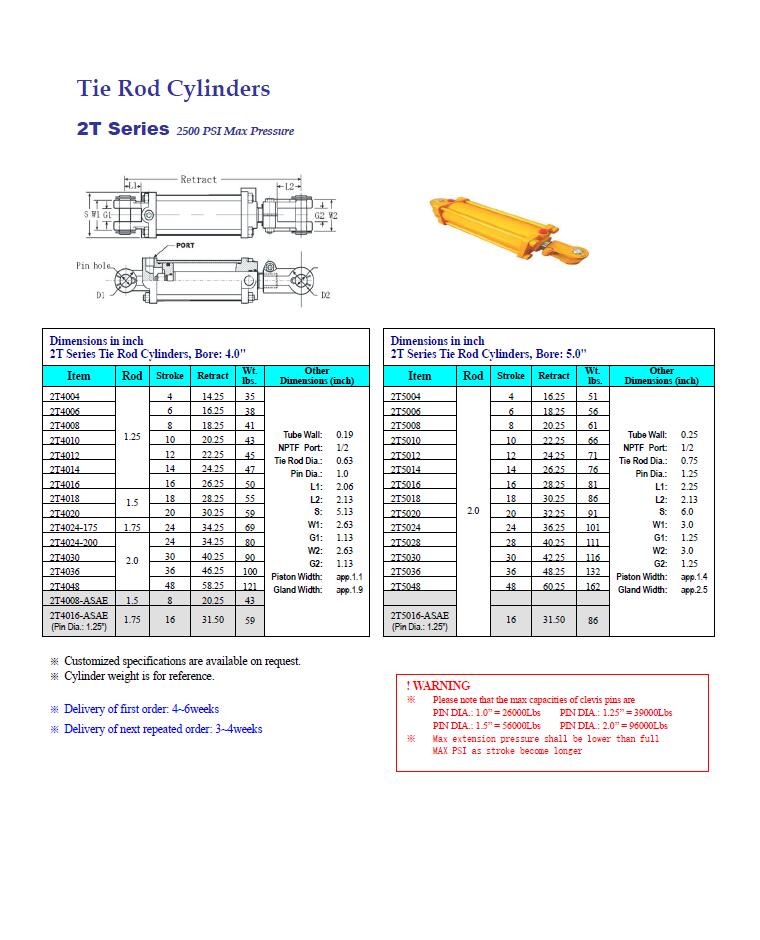 Tie Rod Cylinders