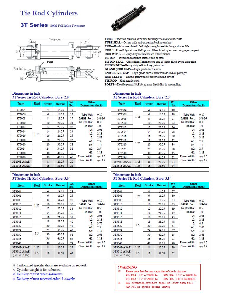 Tie Rod Cylinders