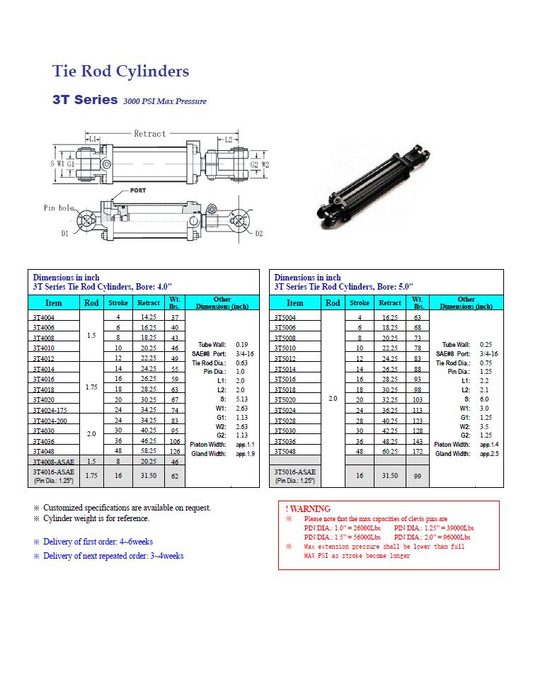 Tie Rod Cylinders