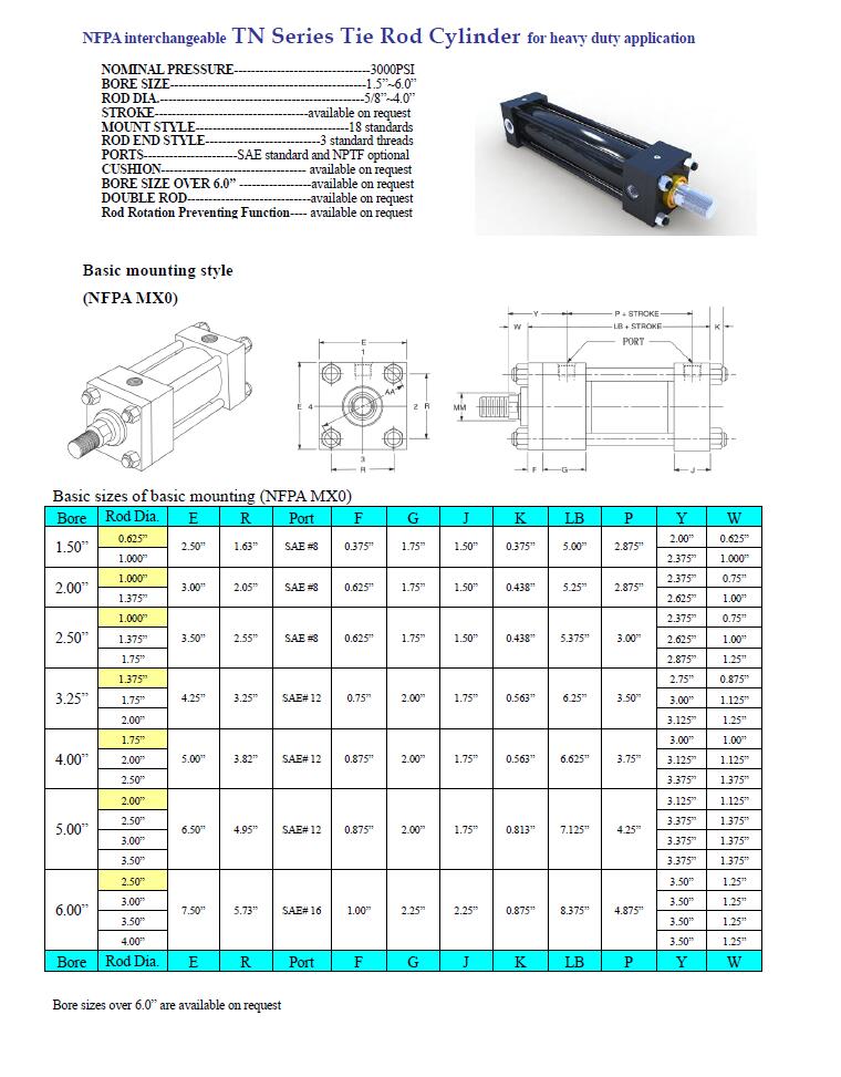 Tie Rod Cylinders