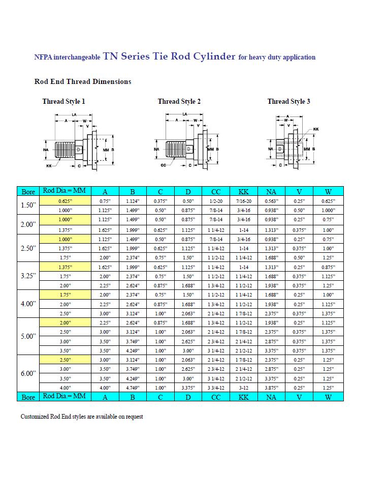 Tie Rod Cylinders