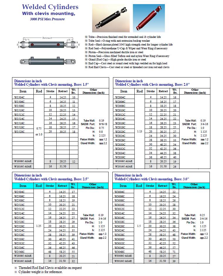 Welded Cylinders