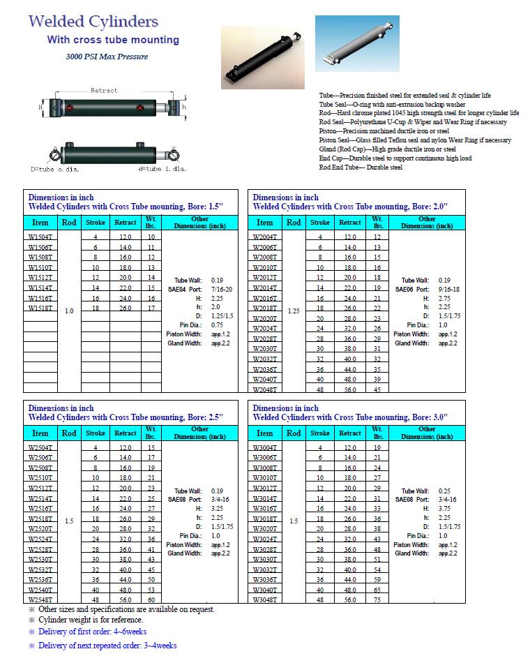 Welded Cylinders